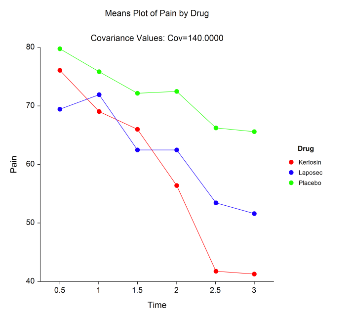 Compare means. NCSS статистика. Plot meaning. Plot of means r. Random plots.