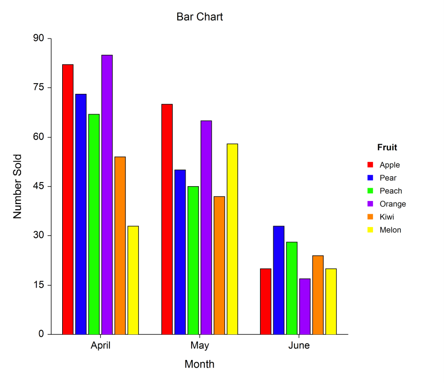 Bar Chart in NCSS Software