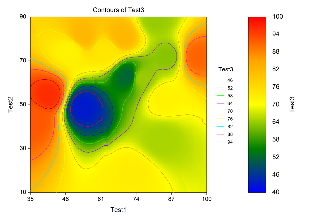 Contour Plot in NCSS Software