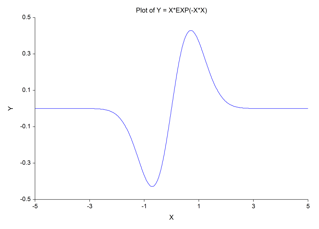 Function Plot in NCSS Software