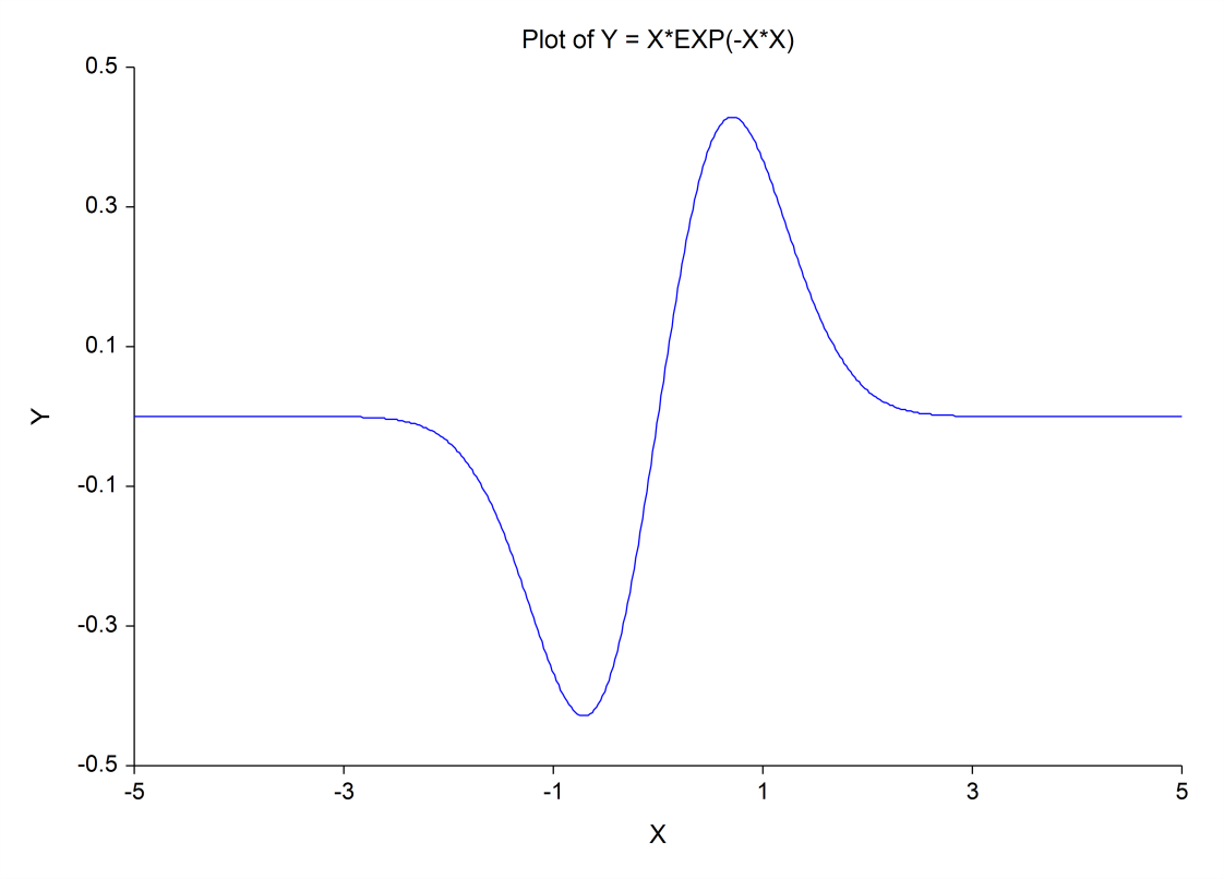 Function Plot in NCSS Software Function Plot in NCSS Software