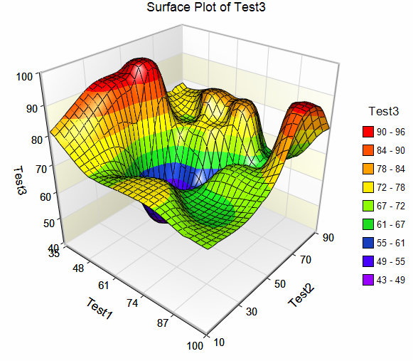 3d scatter plot software tutorial