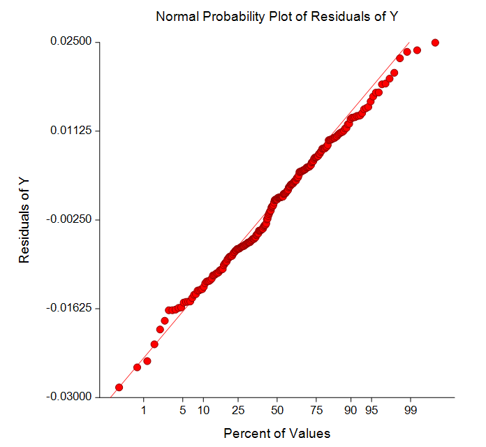 Ratio of Polynomials Many Probability Plot Ratio of Polynomials Many Probability Plot
