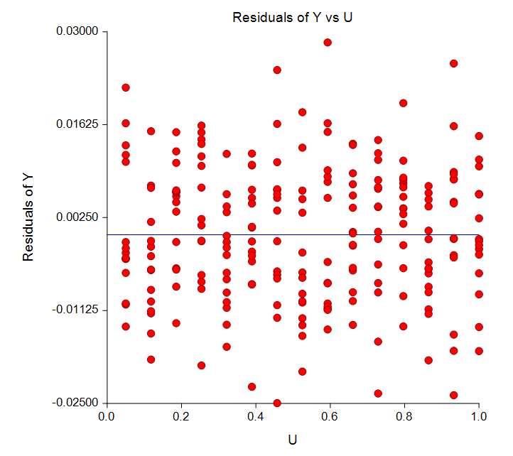 Ratio of Polynomials Many Residual Plot Ratio of Polynomials Many Residual Plot