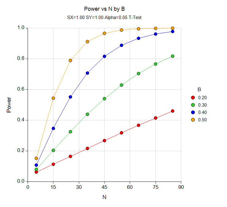 Линейная регрессия. Curvilinear regression. Logistic regression for Rainy Day.