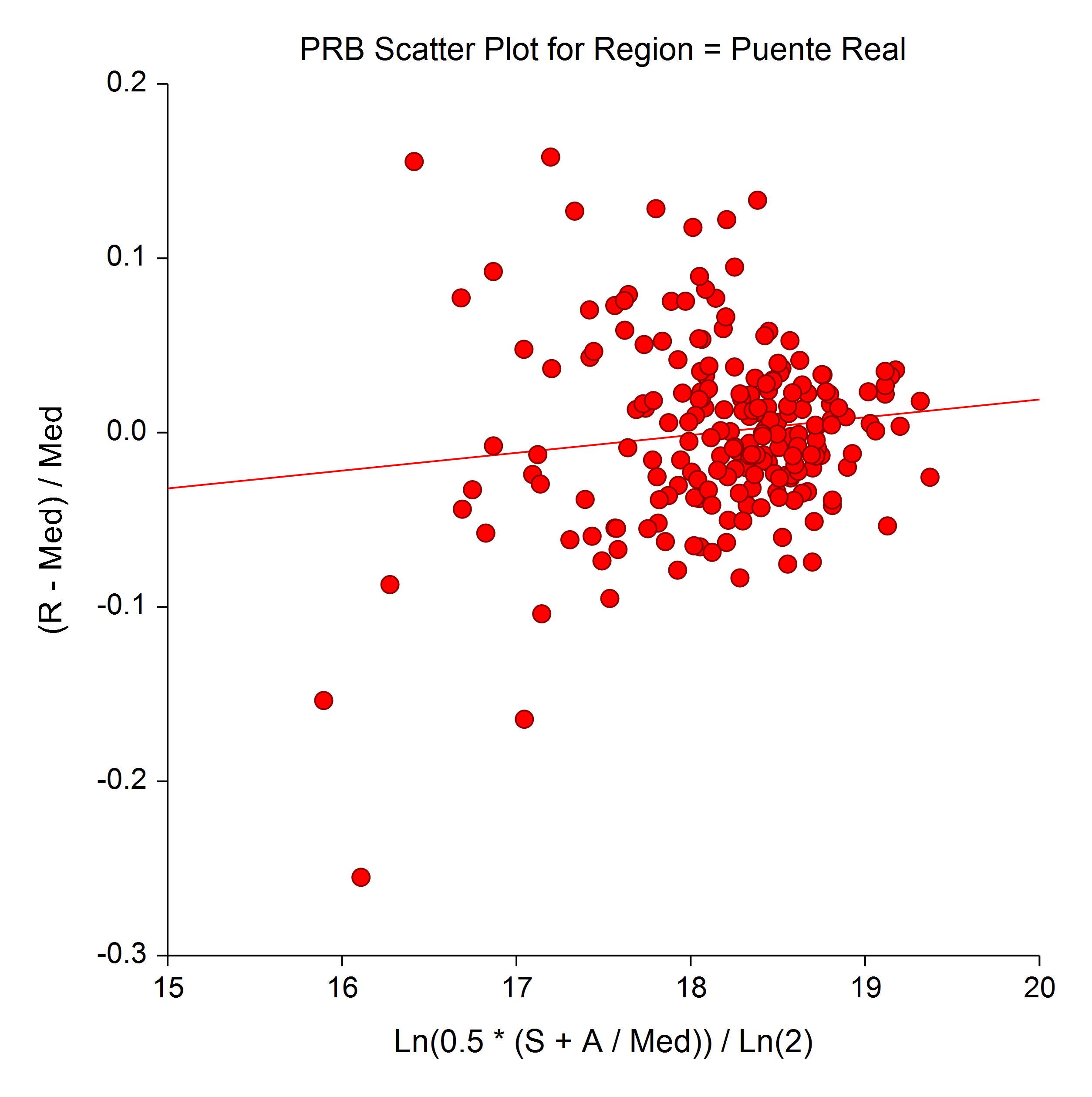 Appraisal Ratio Price-Related Bias Scatter Plot Appraisal-Ratio-Price-Related-Bias-Scatter-Plot