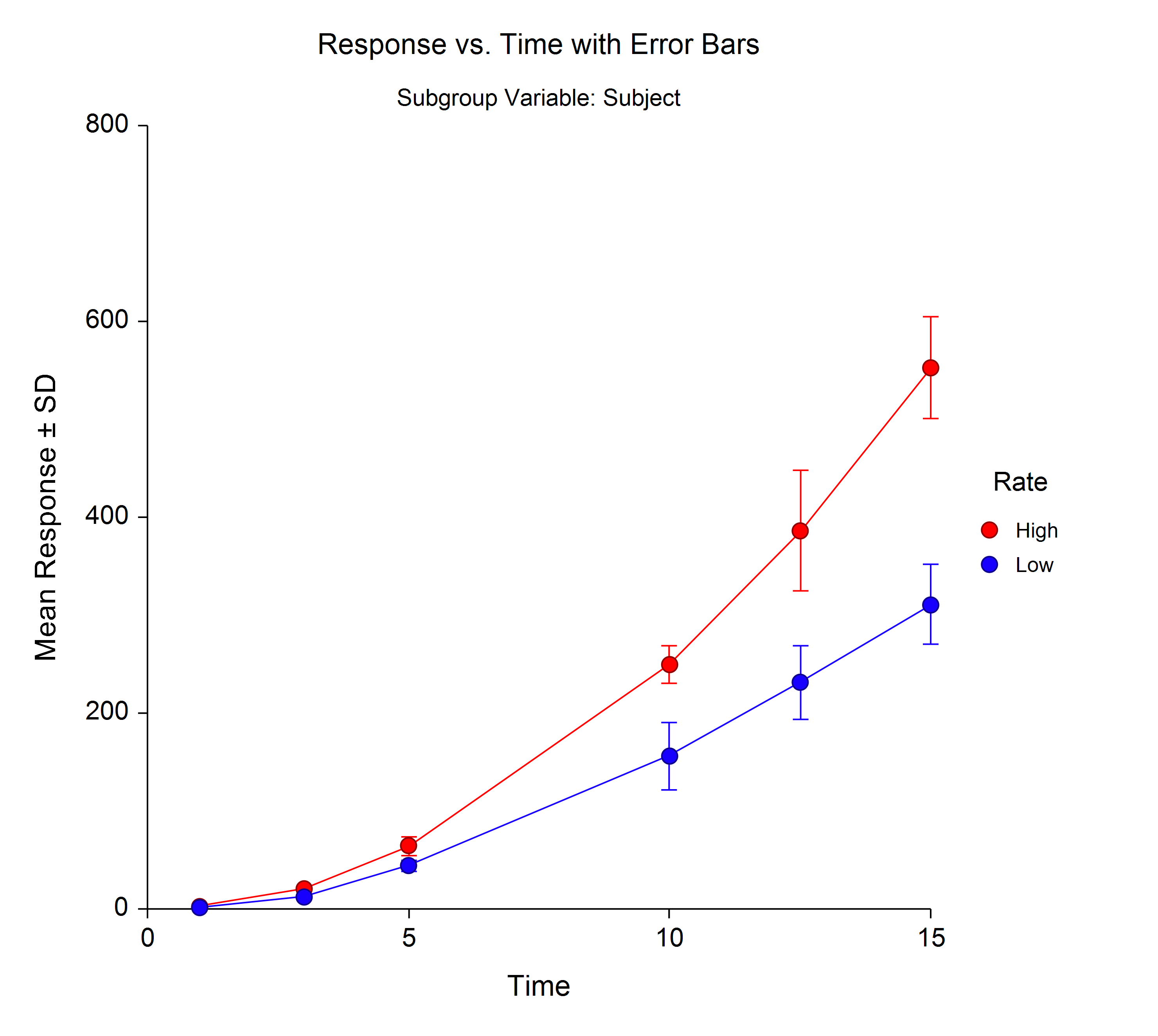 Excel Scatter Bar Chart