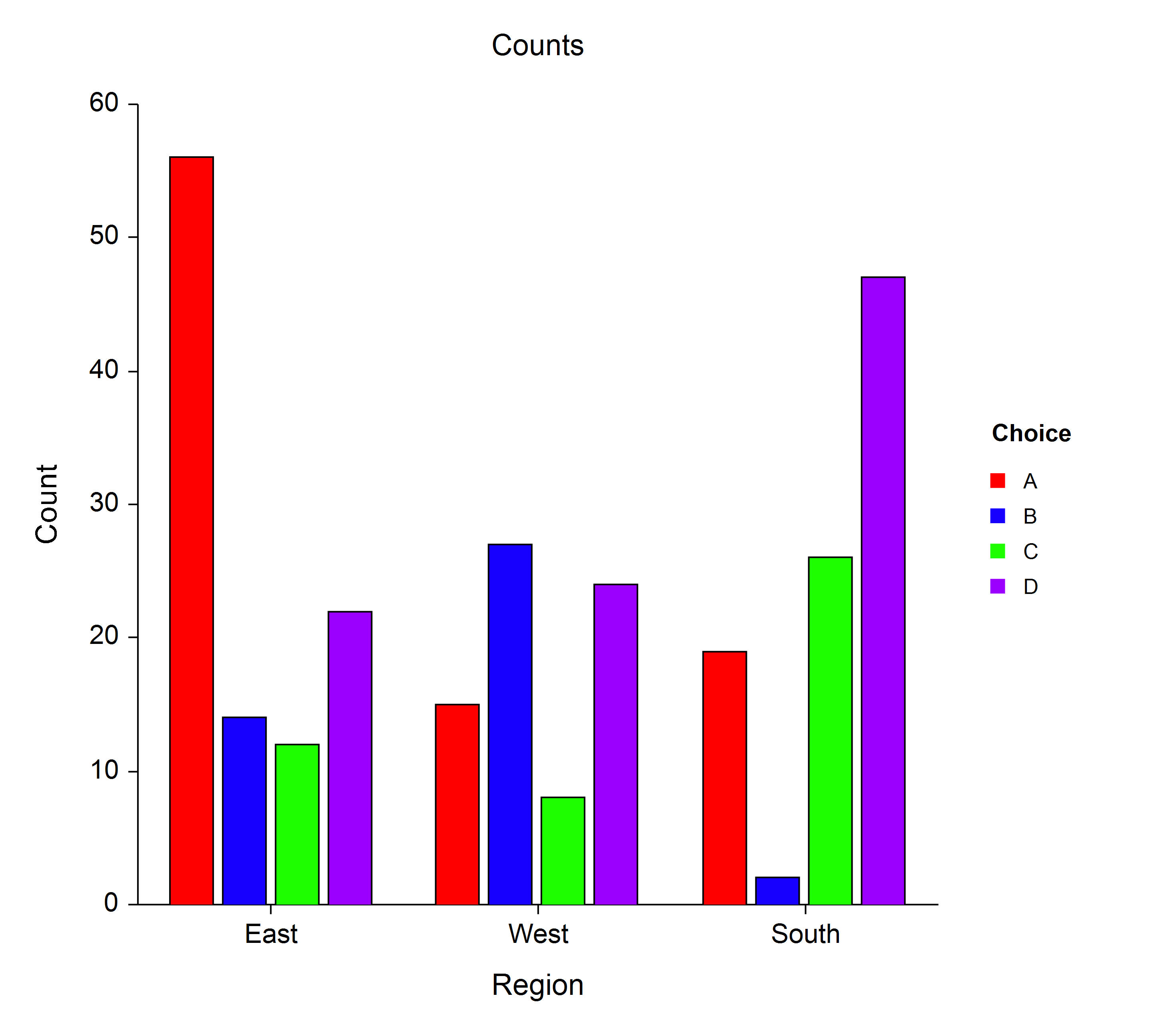 graph analysis for research