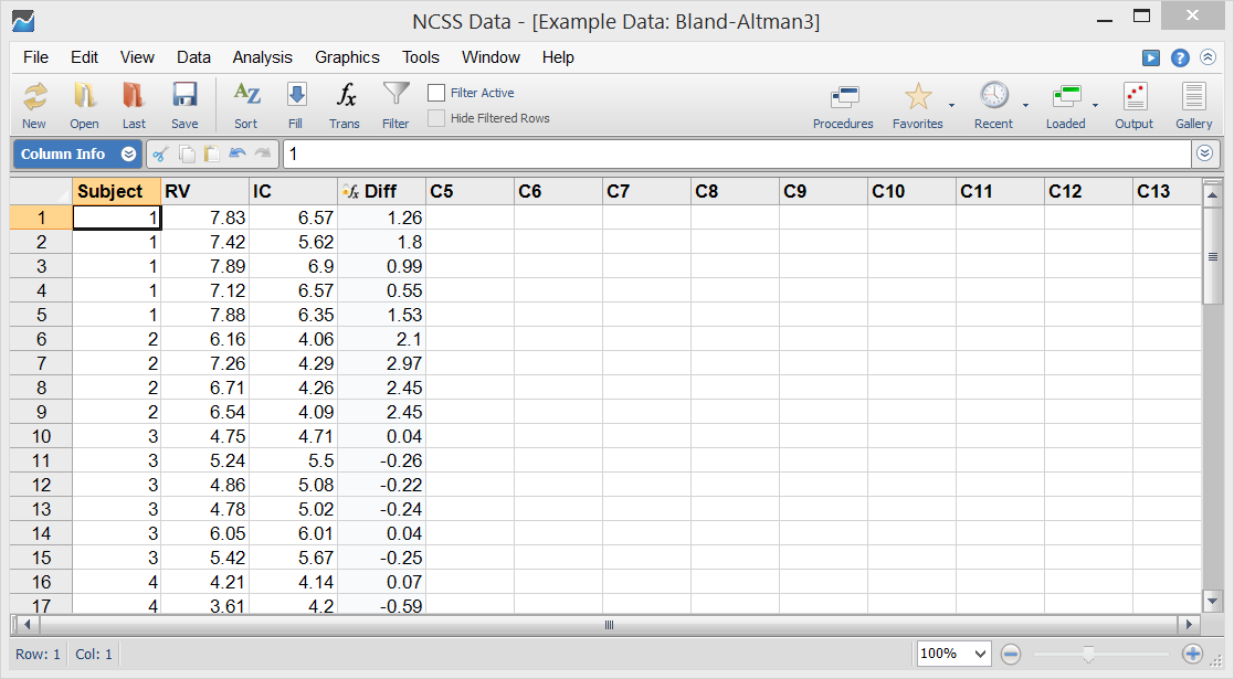 Bland-Altman Plot - Sample Data