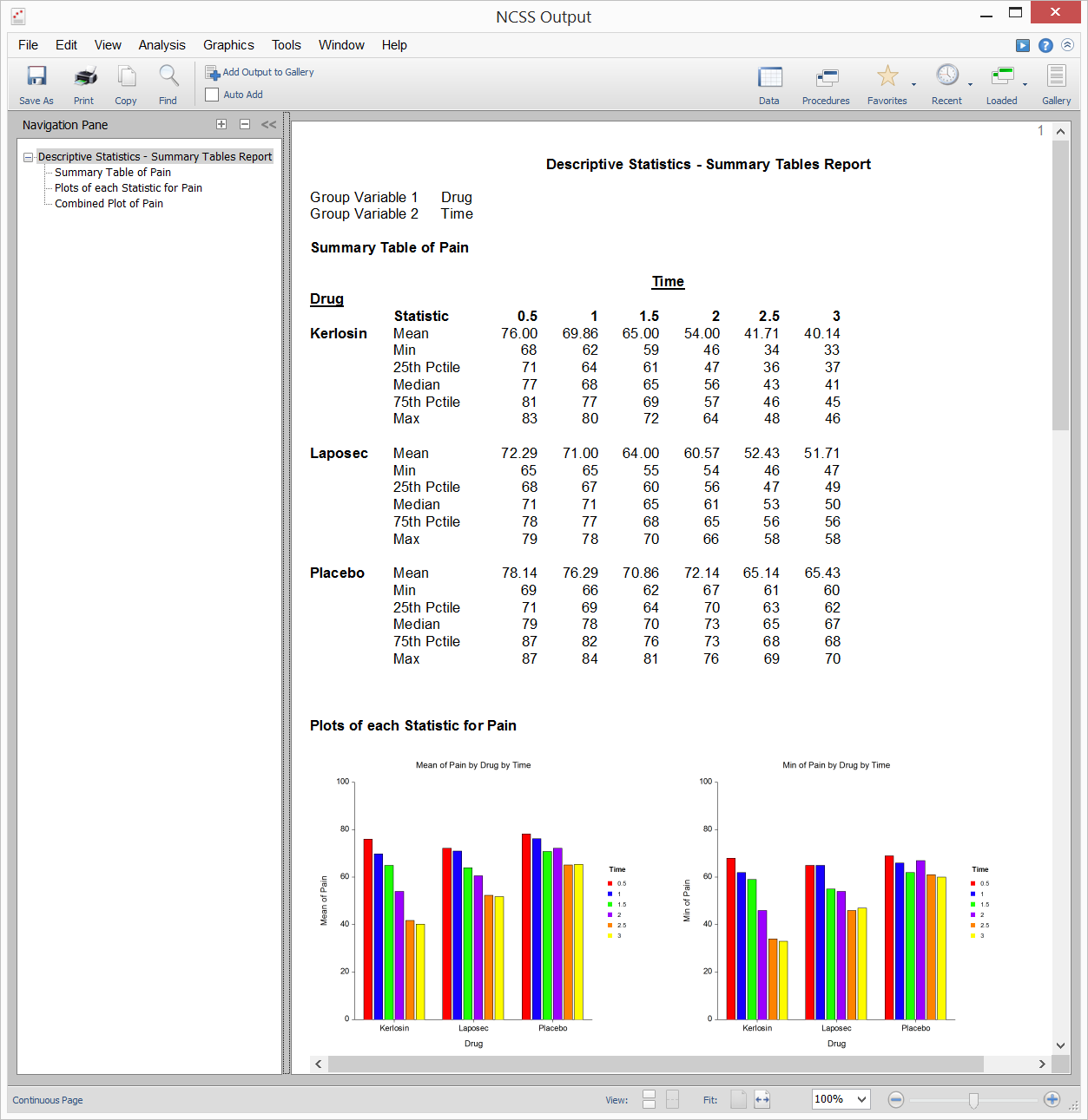 Descriptive Statistics - Summary Tables Sample Output