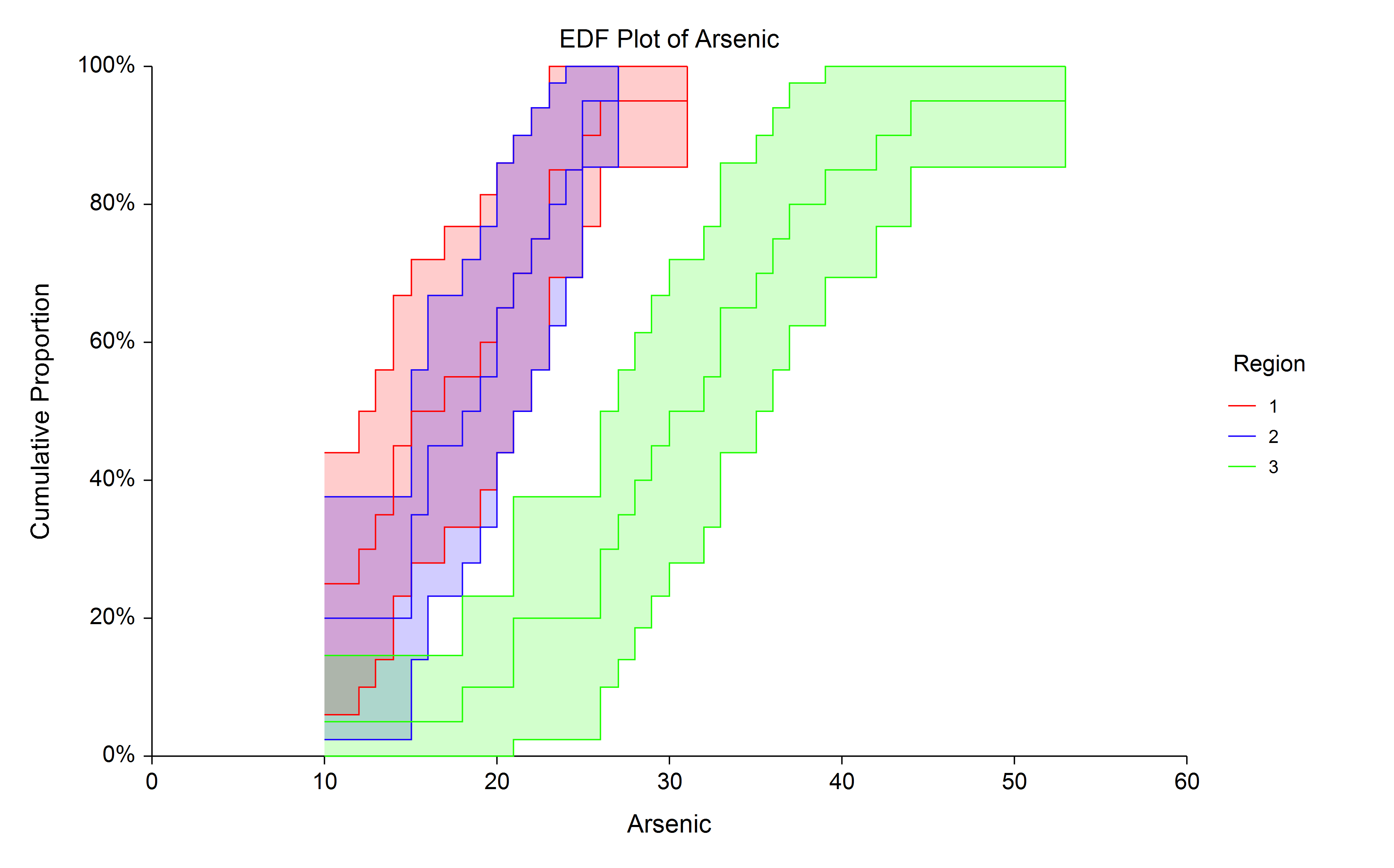 EDF Plot EDF Plot