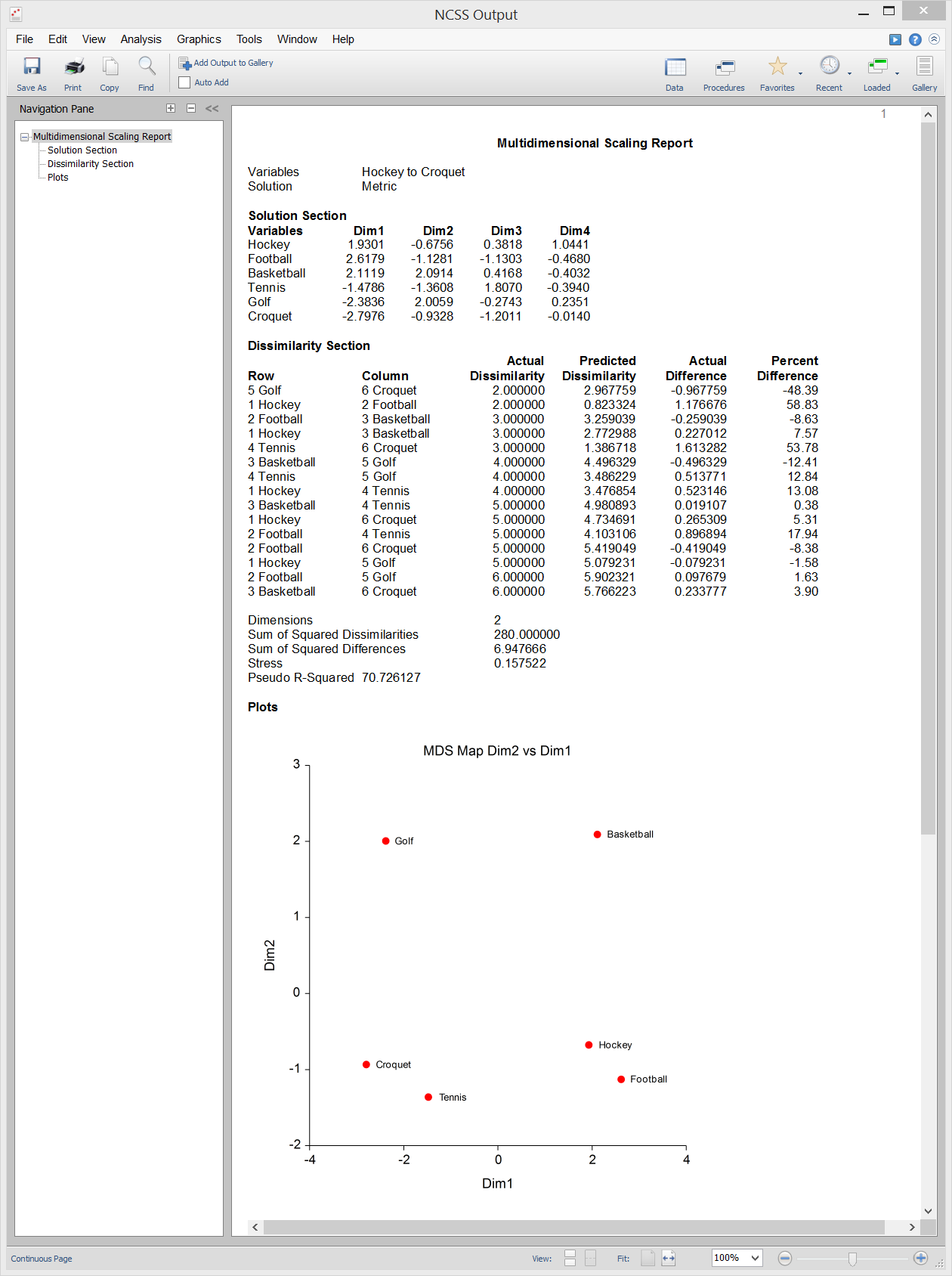 Multidimensional Scaling - Sample Output Multidimensional Scaling - Sample Output