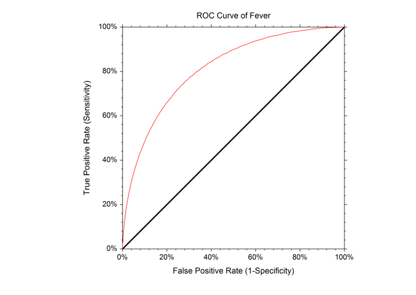 Binormal ROC Curve