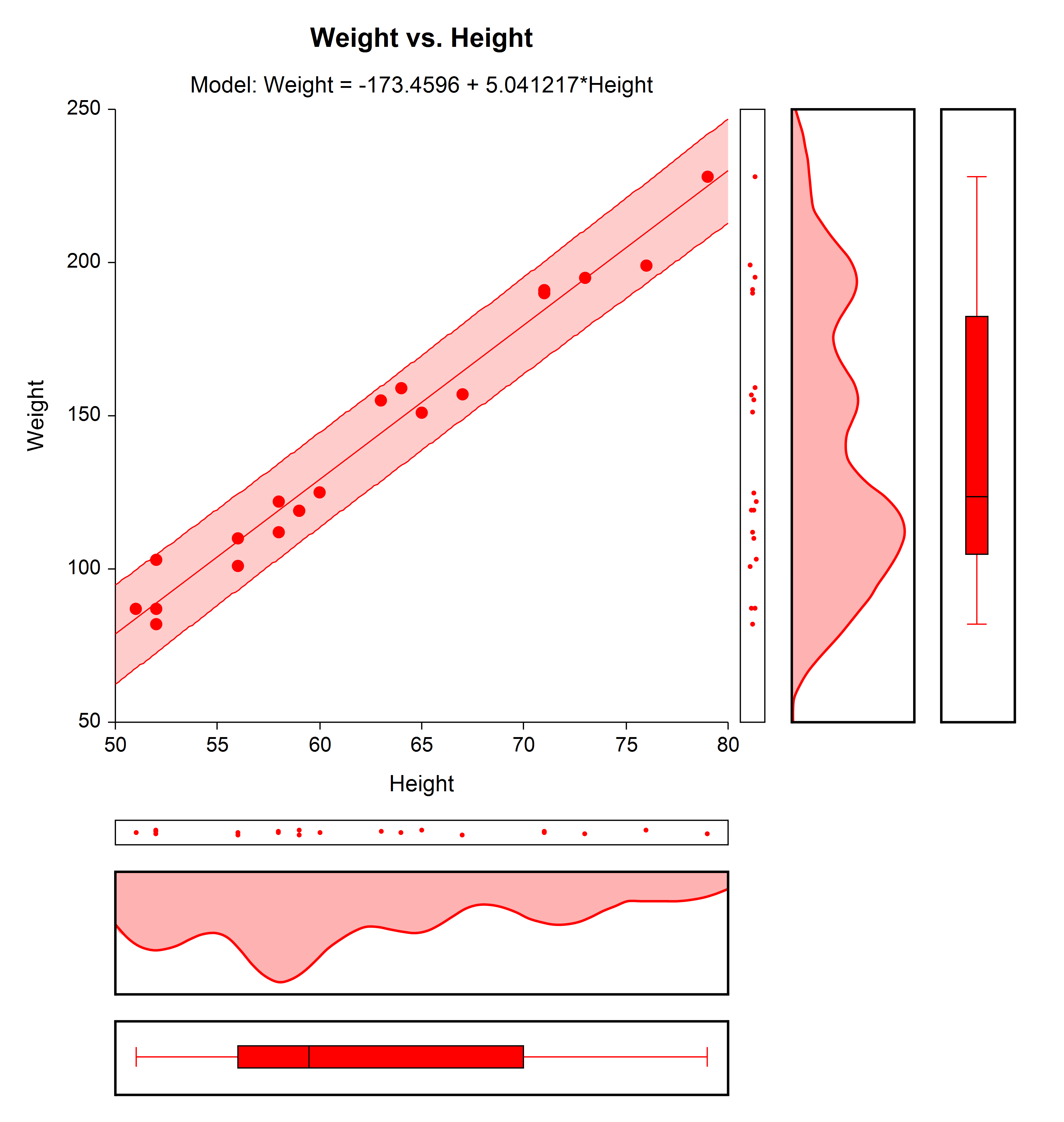 Simple Linear Regression Scatter Plot in NCSS Software