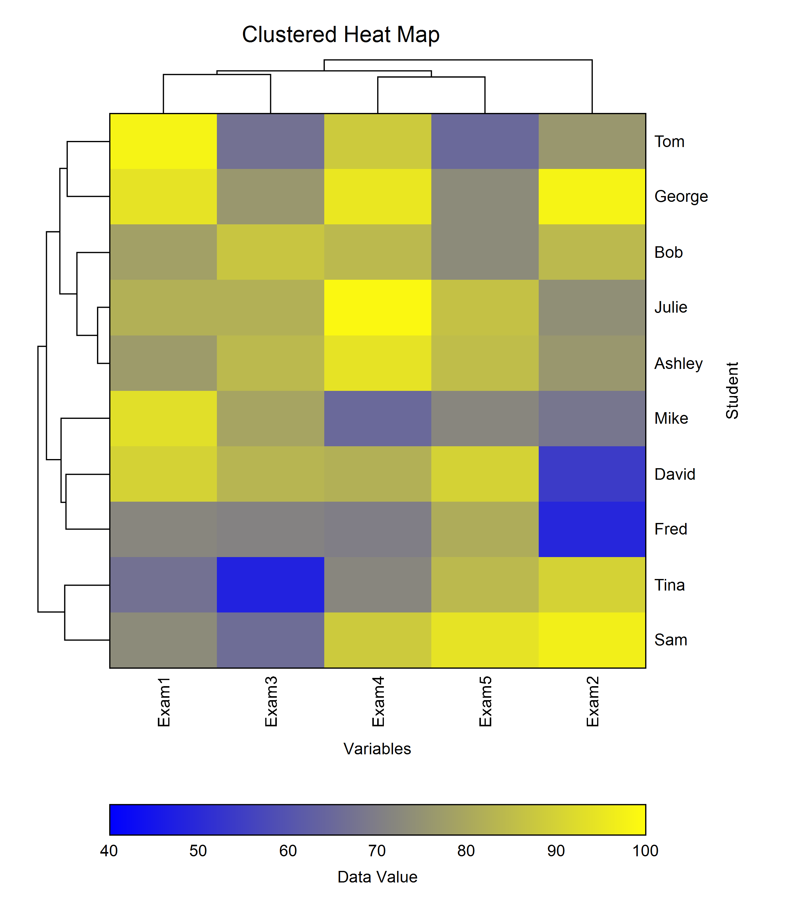 Clustered-Heat-Map-Double-Dendrogram