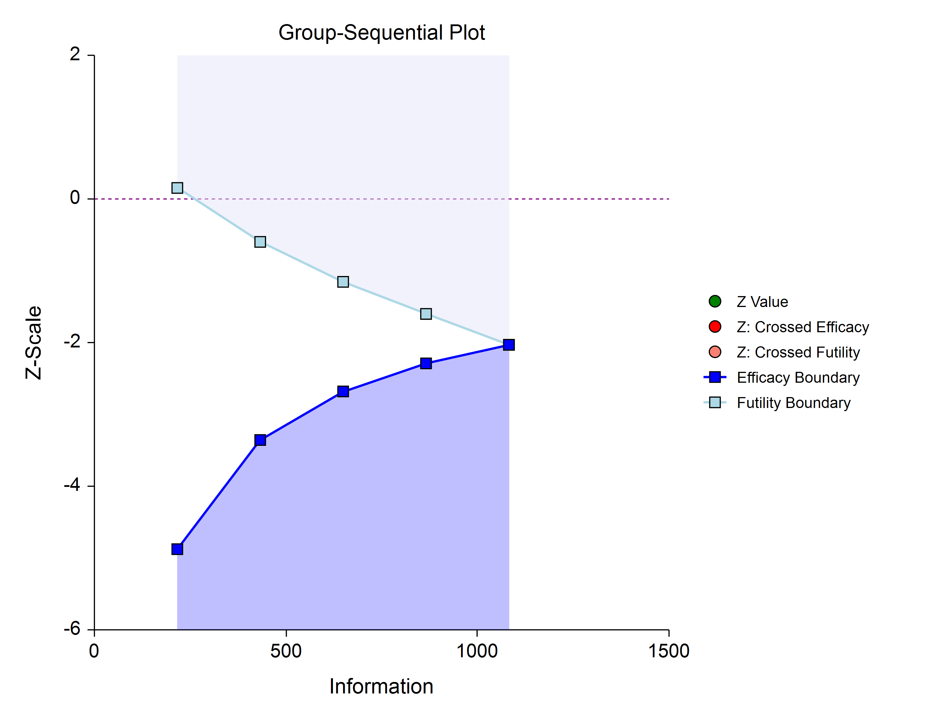 Group-Sequential Plot Example
