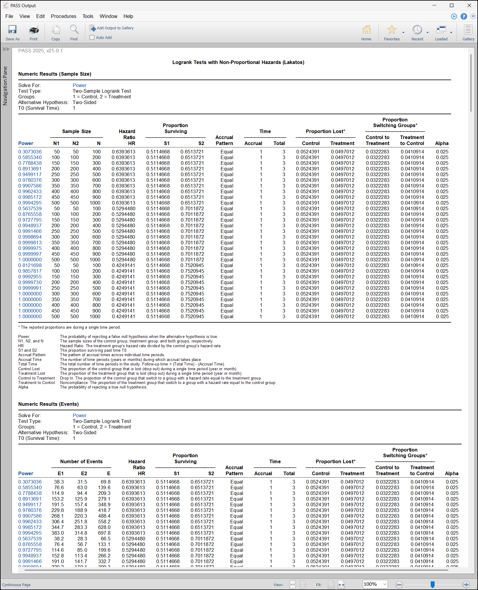 Logrank Test Output PASS 2025 Logrank-Test-Output-PASS-2025